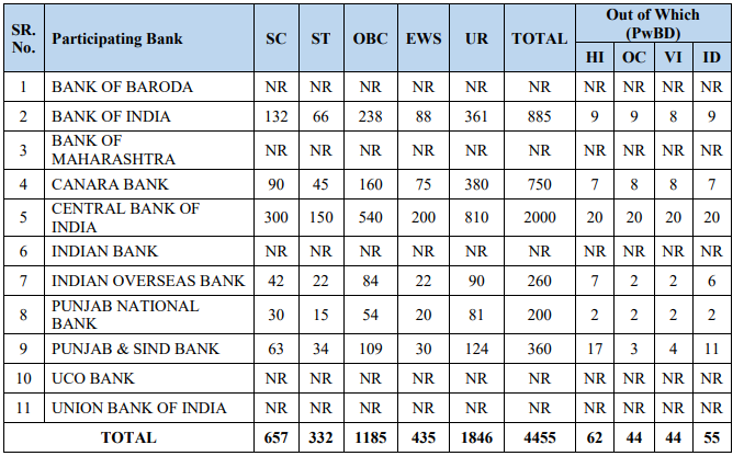 IBPS CRP PO Notification