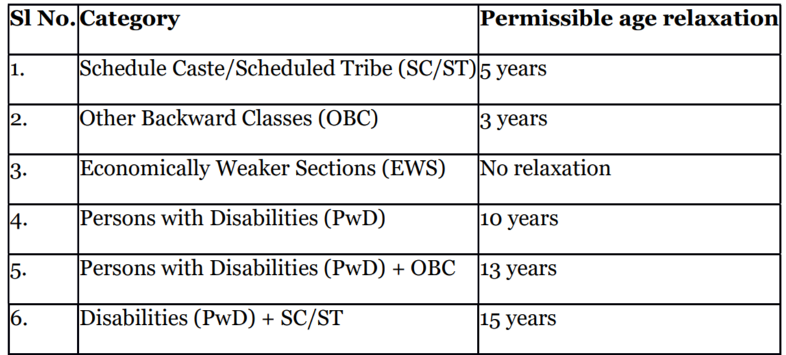 TN Postal Circle Recruitment 2025