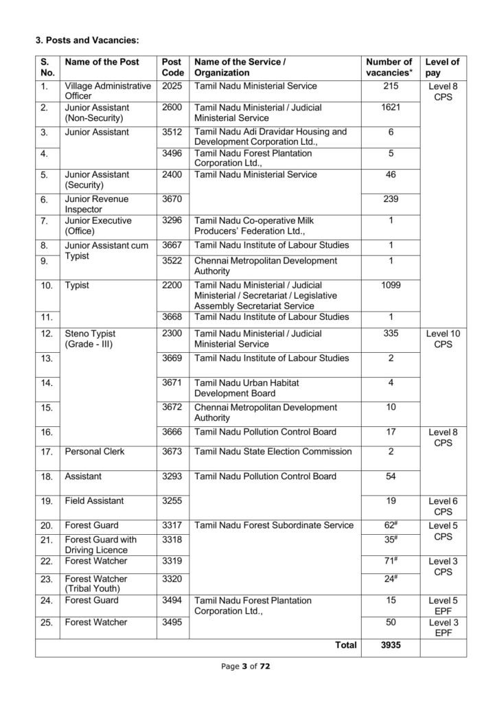 TNPSC Group 4 Notification 2025 Apply wwwtnpscgovin Group 4 Posts Exam Date