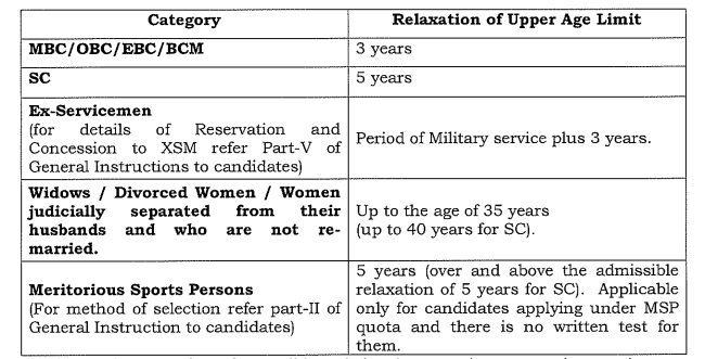 Puducherry Revenue Dept Recruitment 2025 Apply Village Assistant Jobs